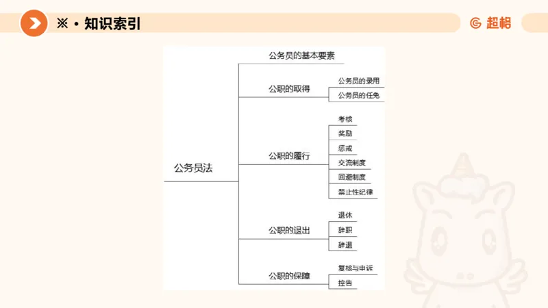 4公务员法+政务处分法ppt_20241113144938_2026考公资料_（05）超格_行测申论2025超格合集(行测&申论&政治理论)_讲义