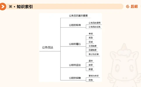 4公务员法+政务处分法ppt_20241113144938_2026考公资料_（05）超格_行测申论2025超格合集(行测&申论&政治理论)_讲义