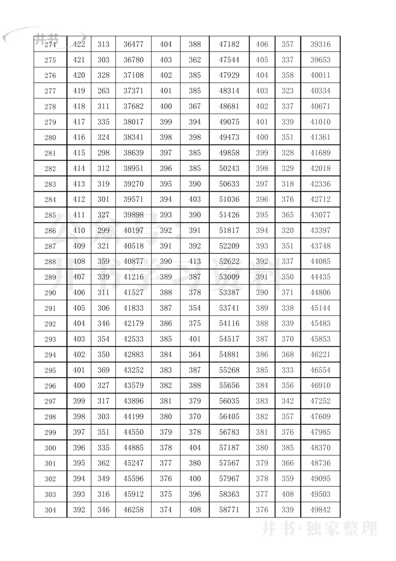 2021至2023年黑龙江省高考理科分数线及一分一段表_1.高考2025全国各省真题+答案_必看高考志愿填报价值2999_高考志愿填报_14-黑龙江_黑龙江--17-23高考录取数据_黑龙江其他资料