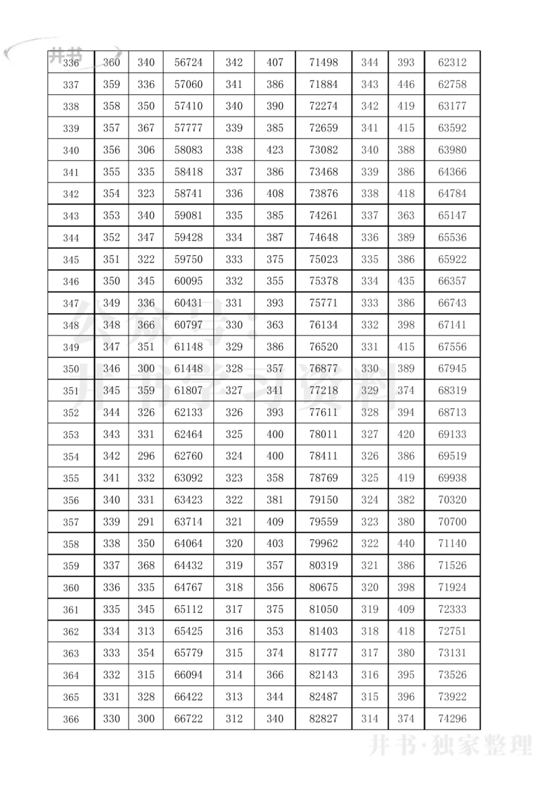 2021至2023年黑龙江省高考理科分数线及一分一段表_1.高考2025全国各省真题+答案_必看高考志愿填报价值2999_高考志愿填报_14-黑龙江_黑龙江--17-23高考录取数据_黑龙江其他资料