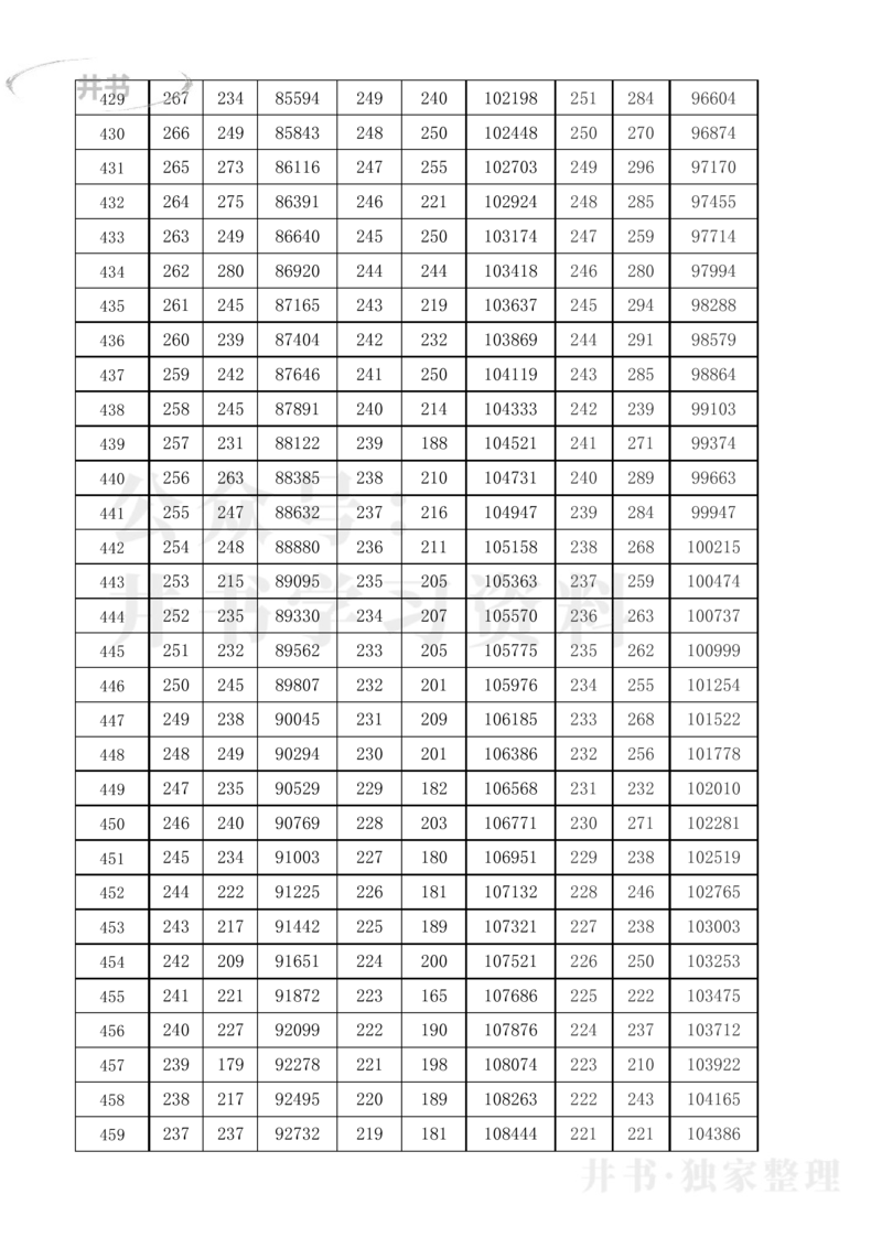 2021至2023年黑龙江省高考理科分数线及一分一段表_1.高考2025全国各省真题+答案_必看高考志愿填报价值2999_高考志愿填报_14-黑龙江_黑龙江--17-23高考录取数据_黑龙江其他资料