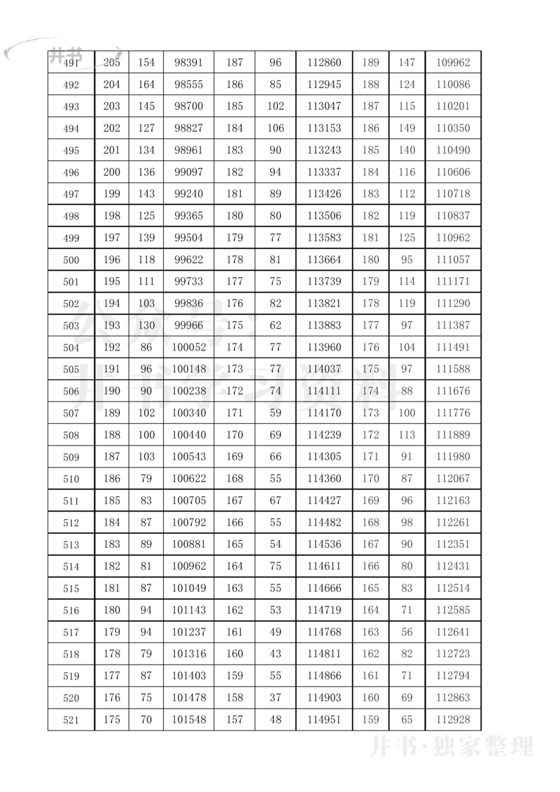 2021至2023年黑龙江省高考理科分数线及一分一段表_1.高考2025全国各省真题+答案_必看高考志愿填报价值2999_高考志愿填报_14-黑龙江_黑龙江--17-23高考录取数据_黑龙江其他资料