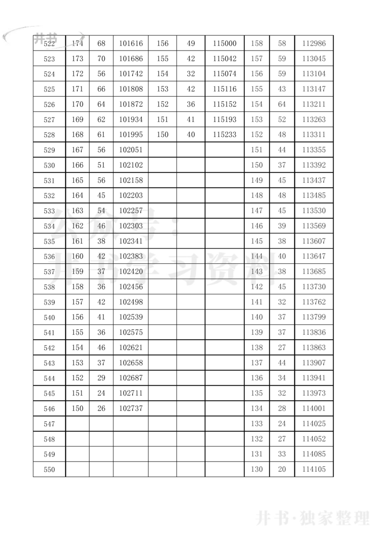 2021至2023年黑龙江省高考理科分数线及一分一段表_1.高考2025全国各省真题+答案_必看高考志愿填报价值2999_高考志愿填报_14-黑龙江_黑龙江--17-23高考录取数据_黑龙江其他资料