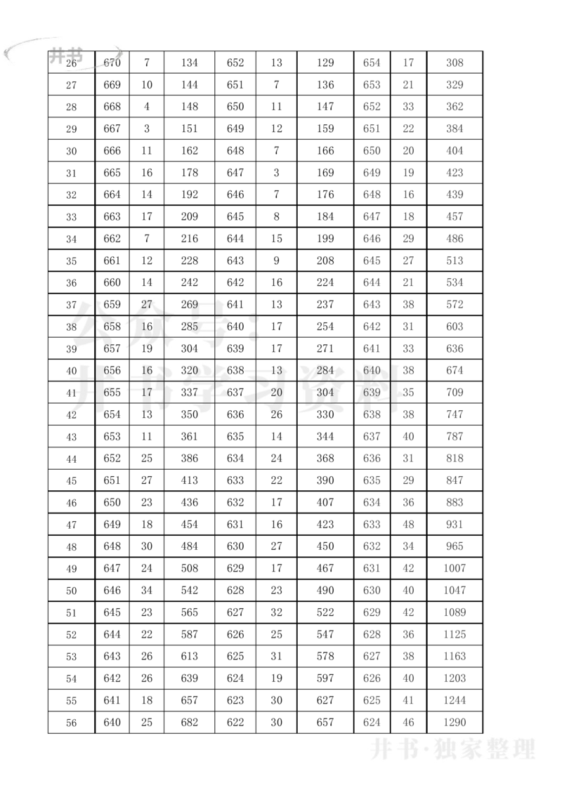 2021至2023年黑龙江省高考理科分数线及一分一段表_1.高考2025全国各省真题+答案_必看高考志愿填报价值2999_高考志愿填报_14-黑龙江_黑龙江--17-23高考录取数据_黑龙江其他资料
