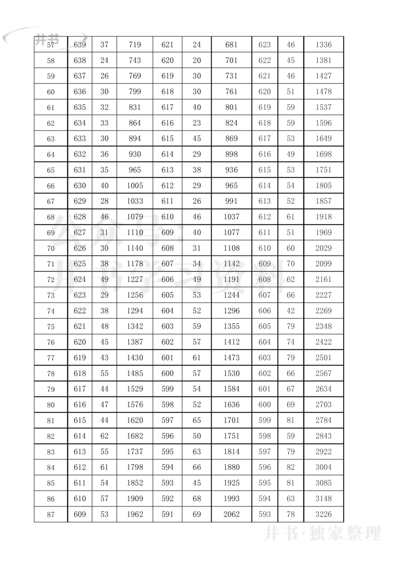 2021至2023年黑龙江省高考理科分数线及一分一段表_1.高考2025全国各省真题+答案_必看高考志愿填报价值2999_高考志愿填报_14-黑龙江_黑龙江--17-23高考录取数据_黑龙江其他资料