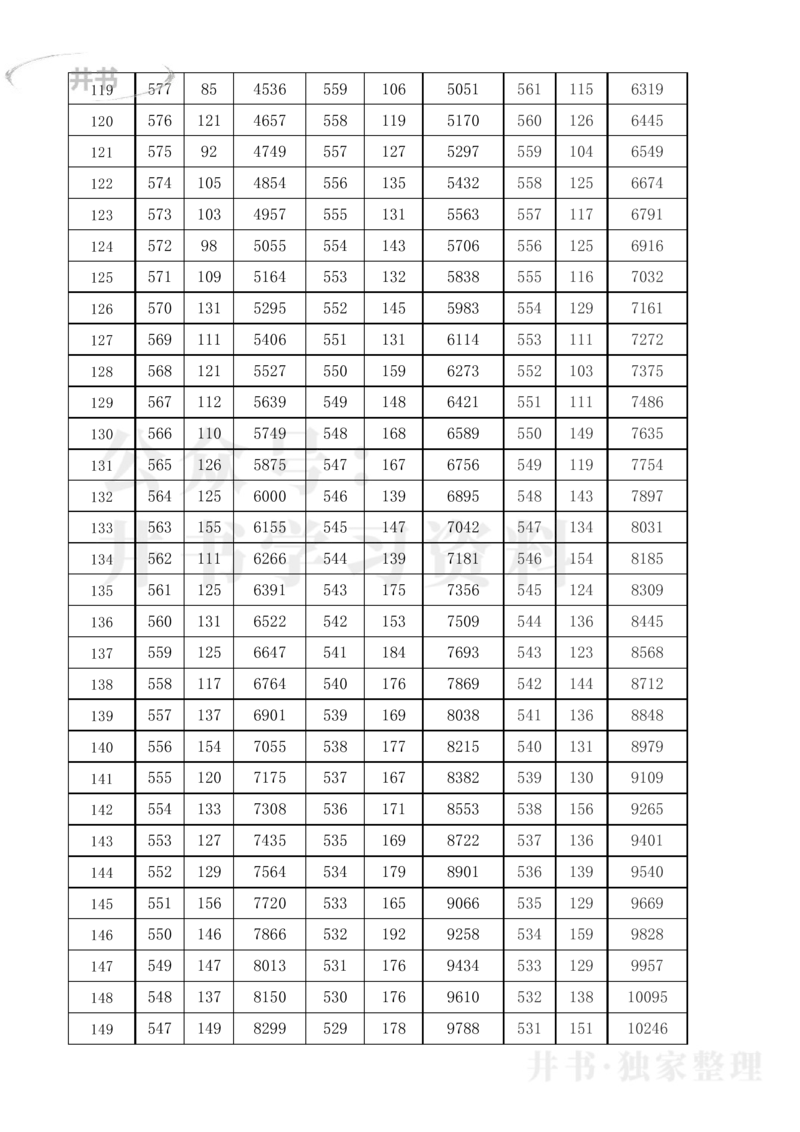 2021至2023年黑龙江省高考理科分数线及一分一段表_1.高考2025全国各省真题+答案_必看高考志愿填报价值2999_高考志愿填报_14-黑龙江_黑龙江--17-23高考录取数据_黑龙江其他资料