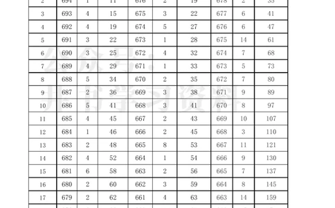 2021至2023年黑龙江省高考理科分数线及一分一段表_1.高考2025全国各省真题+答案_必看高考志愿填报价值2999_高考志愿填报_14-黑龙江_黑龙江--17-23高考录取数据_黑龙江其他资料