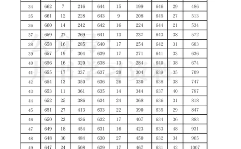 2021至2023年黑龙江省高考理科分数线及一分一段表_1.高考2025全国各省真题+答案_必看高考志愿填报价值2999_高考志愿填报_14-黑龙江_黑龙江--17-23高考录取数据_黑龙江其他资料