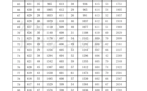 2021至2023年黑龙江省高考理科分数线及一分一段表_1.高考2025全国各省真题+答案_必看高考志愿填报价值2999_高考志愿填报_14-黑龙江_黑龙江--17-23高考录取数据_黑龙江其他资料