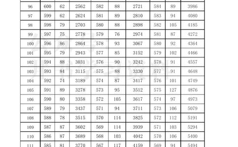 2021至2023年黑龙江省高考理科分数线及一分一段表_1.高考2025全国各省真题+答案_必看高考志愿填报价值2999_高考志愿填报_14-黑龙江_黑龙江--17-23高考录取数据_黑龙江其他资料