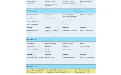 北师大版高中英语必修模块4电子课本_4-教培资料-26年最新资料-同步更新_初中高中教资_03科三专项（进去保存报考的学科即可）_02科三专项（笔记真题思维导图教学设计版本二）