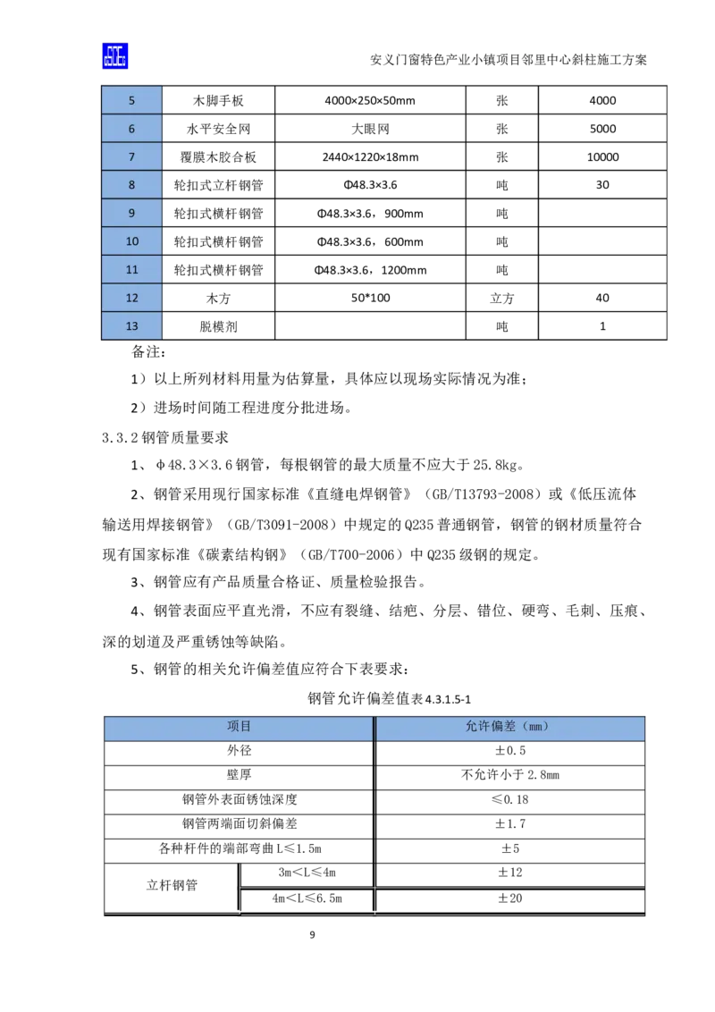 斜柱模板及支撑体系施工方案重新排版_2020年公司级优秀施组方案_方案08安义门窗小镇项目-邻里中心斜柱柱施工方案（含V型柱）