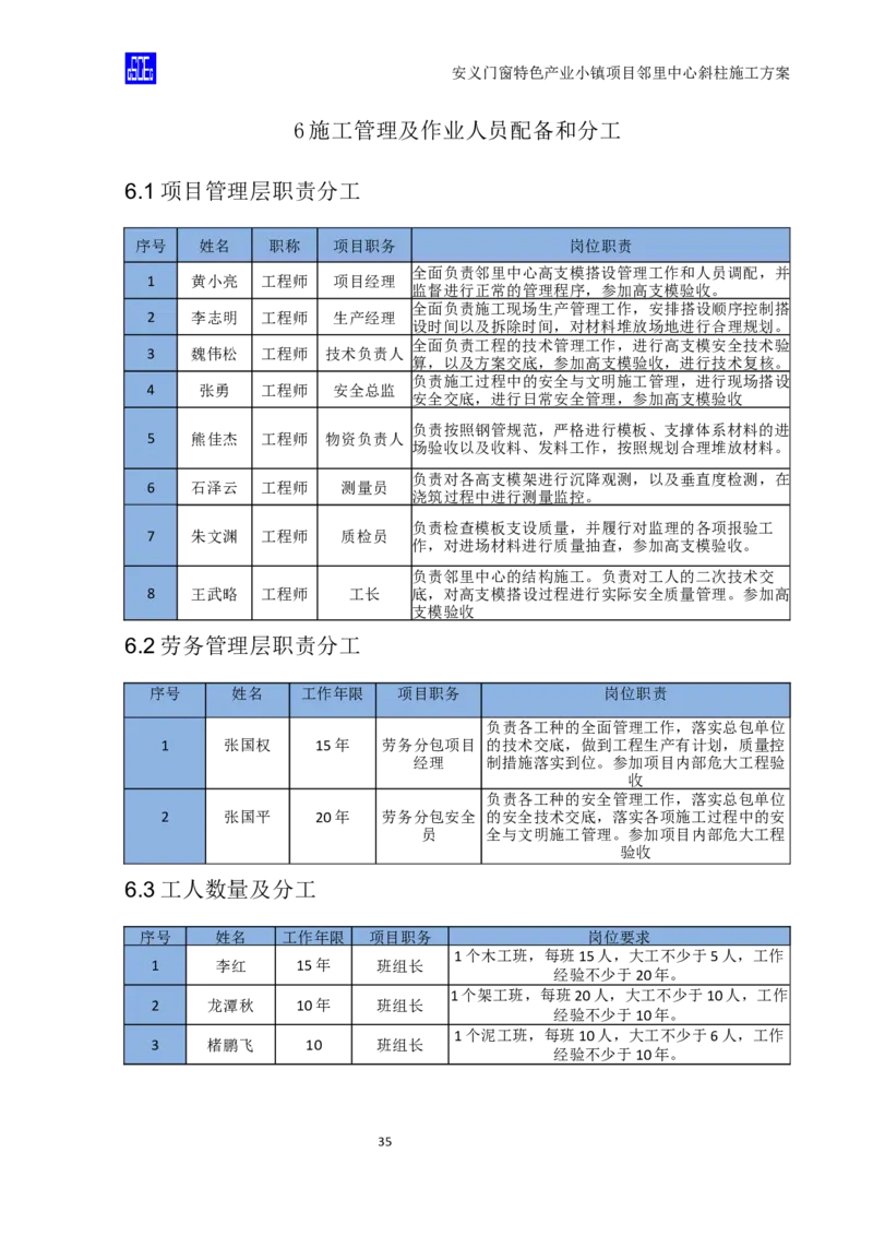 斜柱模板及支撑体系施工方案重新排版_2020年公司级优秀施组方案_方案08安义门窗小镇项目-邻里中心斜柱柱施工方案（含V型柱）