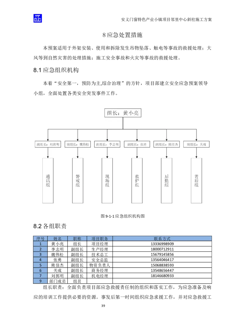 斜柱模板及支撑体系施工方案重新排版_2020年公司级优秀施组方案_方案08安义门窗小镇项目-邻里中心斜柱柱施工方案（含V型柱）