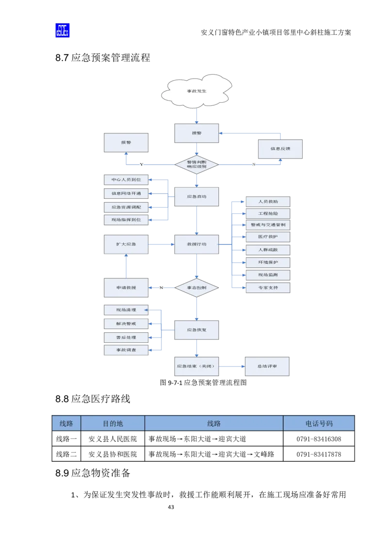 斜柱模板及支撑体系施工方案重新排版_2020年公司级优秀施组方案_方案08安义门窗小镇项目-邻里中心斜柱柱施工方案（含V型柱）