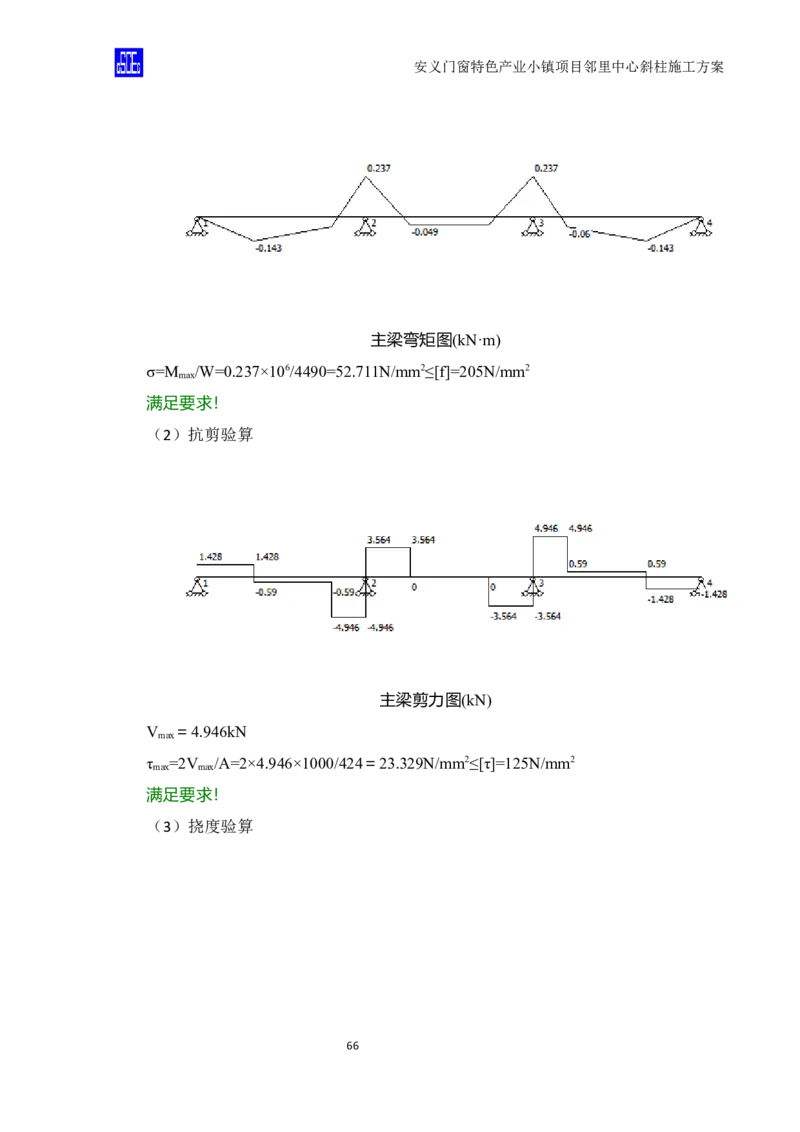 斜柱模板及支撑体系施工方案重新排版_2020年公司级优秀施组方案_方案08安义门窗小镇项目-邻里中心斜柱柱施工方案（含V型柱）