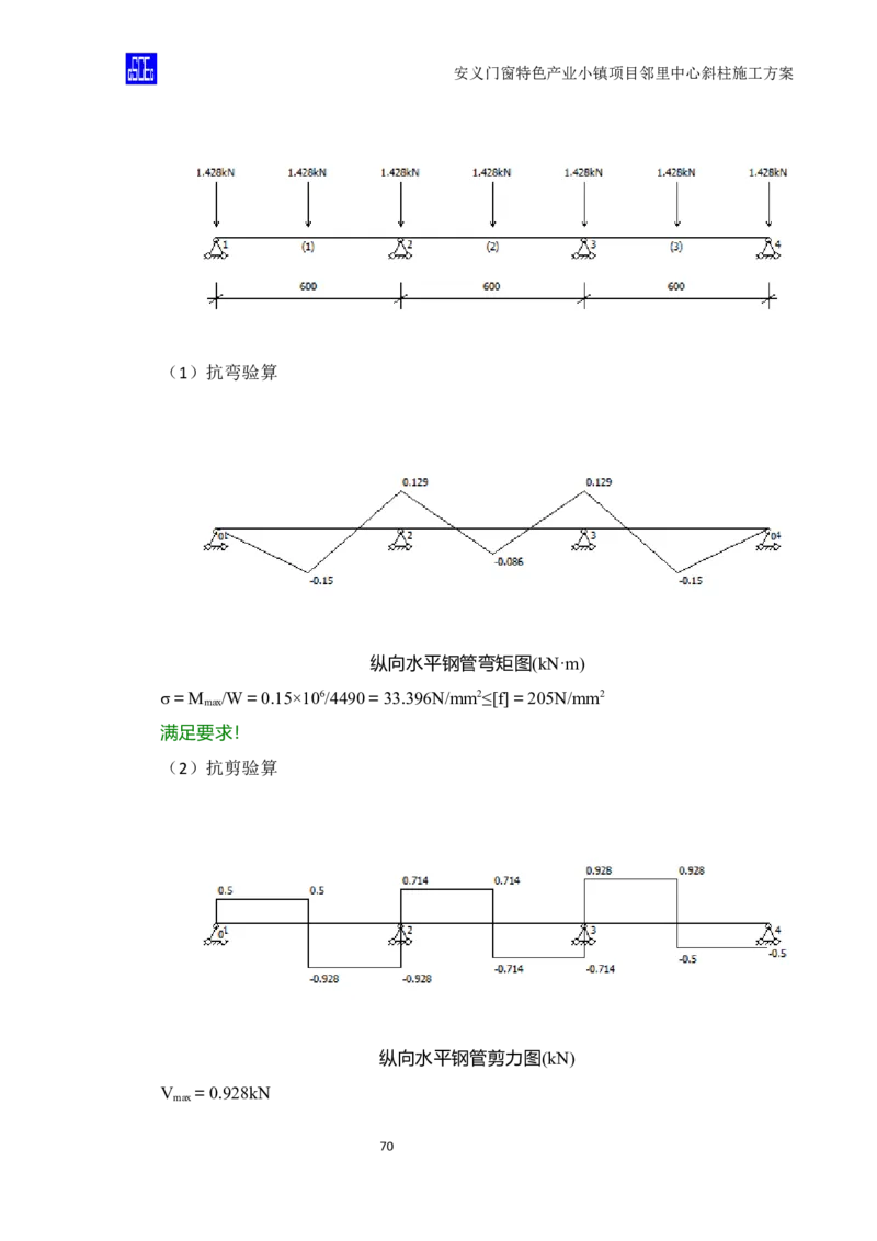 斜柱模板及支撑体系施工方案重新排版_2020年公司级优秀施组方案_方案08安义门窗小镇项目-邻里中心斜柱柱施工方案（含V型柱）
