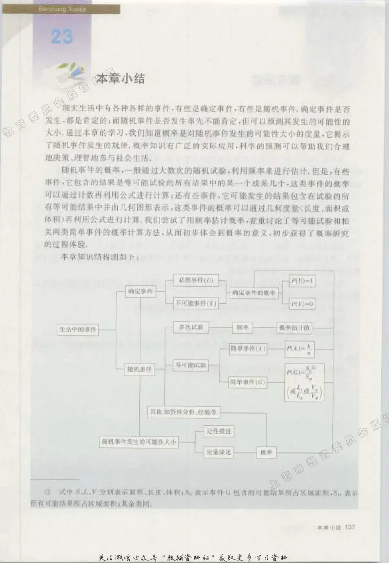 八年级下册数学沪教版电子课本_4-教培资料-26年最新资料-同步更新_初中高中教资_03科三专项（进去保存报考的学科即可）_02科三专项（笔记真题思维导图教学设计版本二）