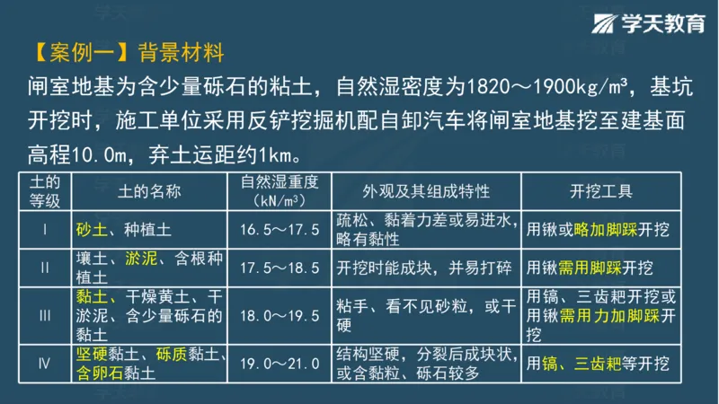 03.2025一建水利案例专练彩色观看版_2026年一级建造师_2026年一建水利_2025年一建水利SVIP_04-冲刺串讲✿考点强化✿小灶集训_14-水利《A计划案例专练》李顺顺XT_--配套讲义--