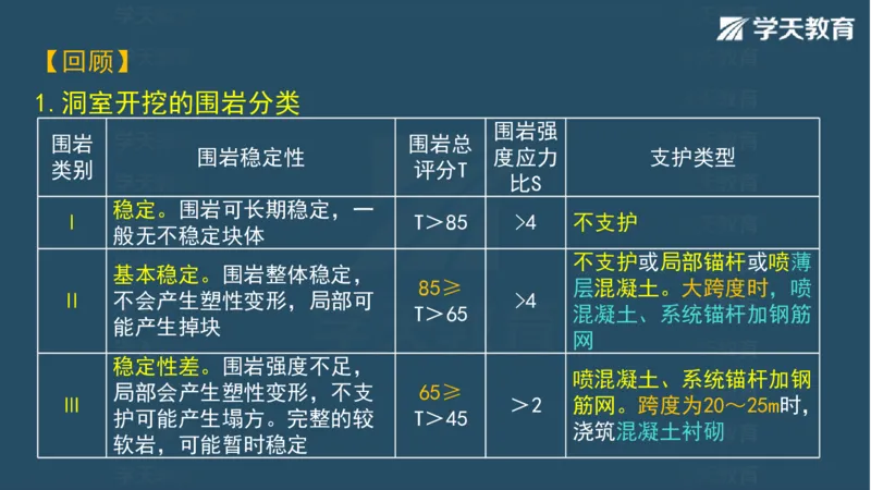 03.2025一建水利案例专练彩色观看版_2026年一级建造师_2026年一建水利_2025年一建水利SVIP_04-冲刺串讲✿考点强化✿小灶集训_14-水利《A计划案例专练》李顺顺XT_--配套讲义--