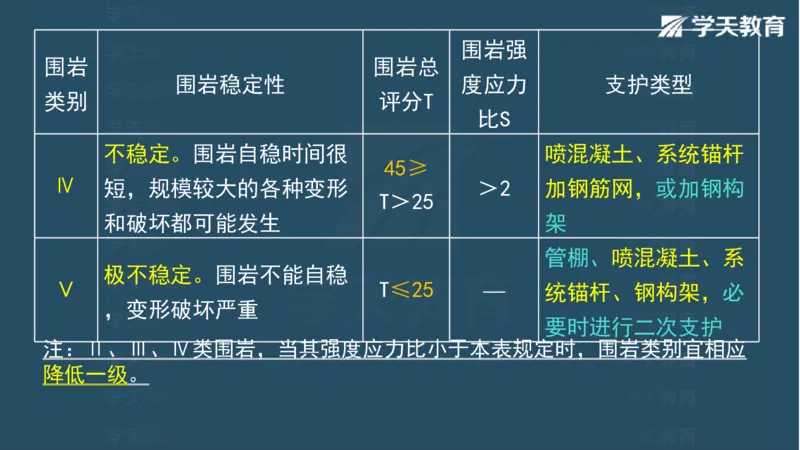 03.2025一建水利案例专练彩色观看版_2026年一级建造师_2026年一建水利_2025年一建水利SVIP_04-冲刺串讲✿考点强化✿小灶集训_14-水利《A计划案例专练》李顺顺XT_--配套讲义--