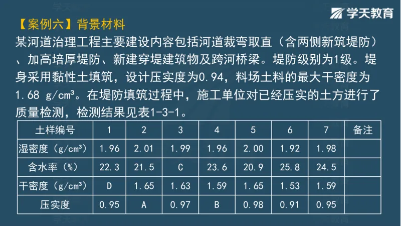 03.2025一建水利案例专练彩色观看版_2026年一级建造师_2026年一建水利_2025年一建水利SVIP_04-冲刺串讲✿考点强化✿小灶集训_14-水利《A计划案例专练》李顺顺XT_--配套讲义--