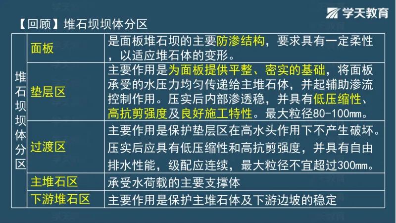 03.2025一建水利案例专练彩色观看版_2026年一级建造师_2026年一建水利_2025年一建水利SVIP_04-冲刺串讲✿考点强化✿小灶集训_14-水利《A计划案例专练》李顺顺XT_--配套讲义--