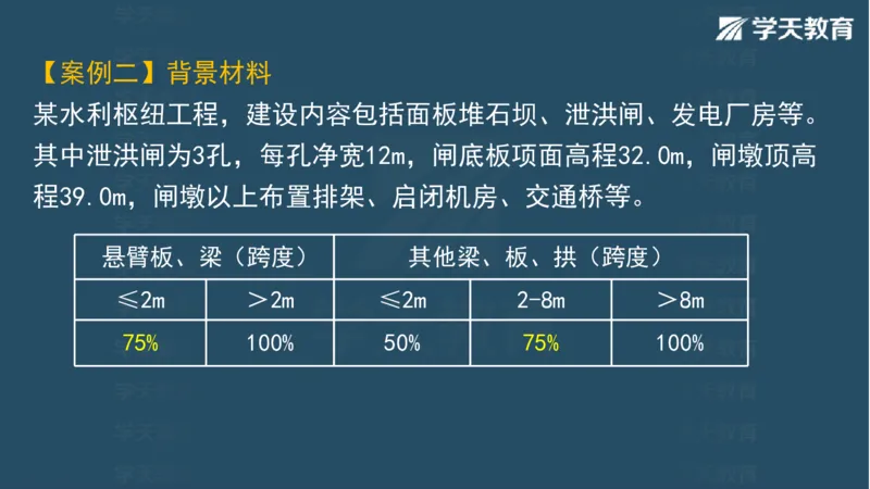 03.2025一建水利案例专练彩色观看版_2026年一级建造师_2026年一建水利_2025年一建水利SVIP_04-冲刺串讲✿考点强化✿小灶集训_14-水利《A计划案例专练》李顺顺XT_--配套讲义--