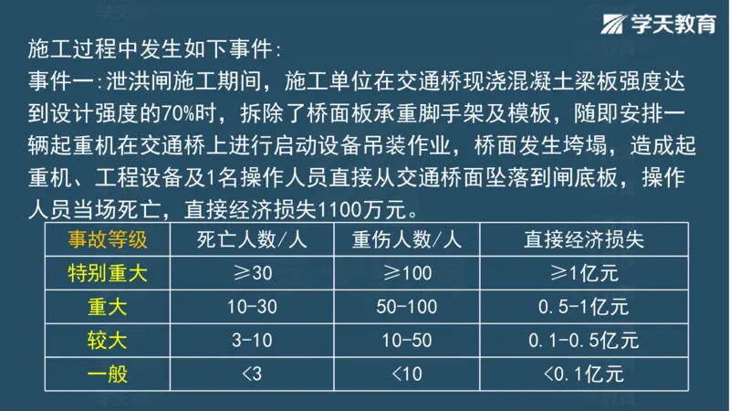 03.2025一建水利案例专练彩色观看版_2026年一级建造师_2026年一建水利_2025年一建水利SVIP_04-冲刺串讲✿考点强化✿小灶集训_14-水利《A计划案例专练》李顺顺XT_--配套讲义--