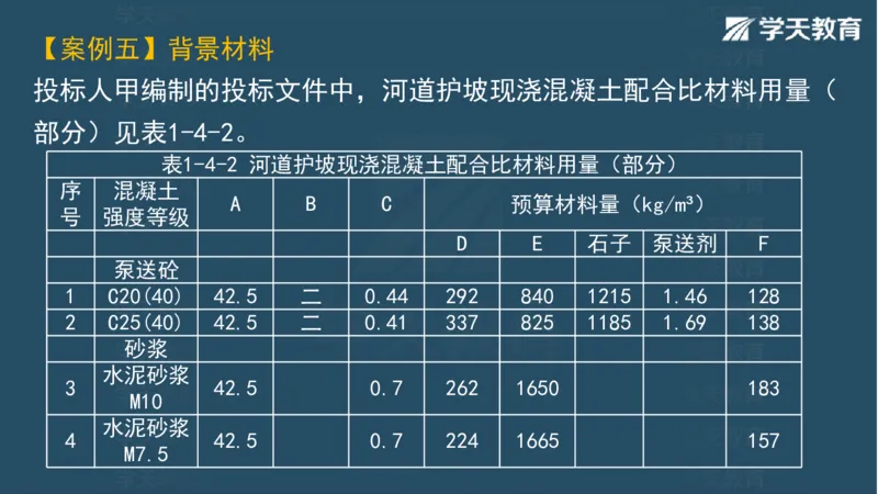 03.2025一建水利案例专练彩色观看版_2026年一级建造师_2026年一建水利_2025年一建水利SVIP_04-冲刺串讲✿考点强化✿小灶集训_14-水利《A计划案例专练》李顺顺XT_--配套讲义--