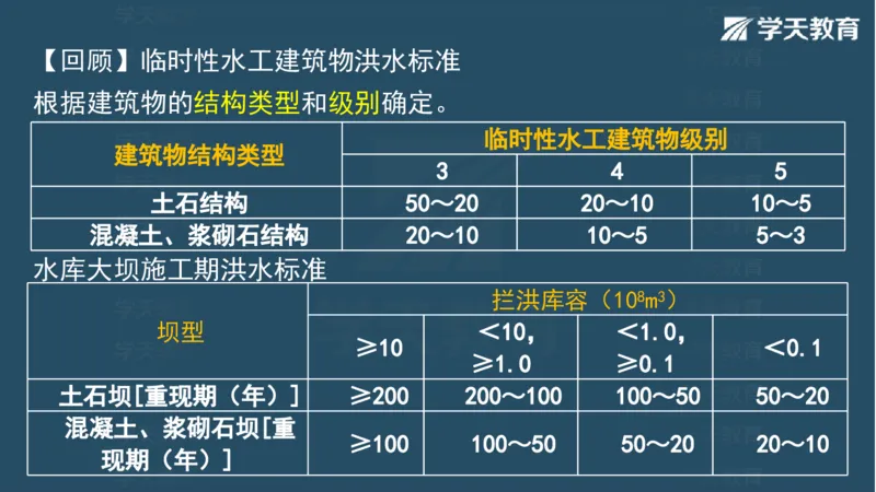 03.2025一建水利案例专练彩色观看版_2026年一级建造师_2026年一建水利_2025年一建水利SVIP_04-冲刺串讲✿考点强化✿小灶集训_14-水利《A计划案例专练》李顺顺XT_--配套讲义--