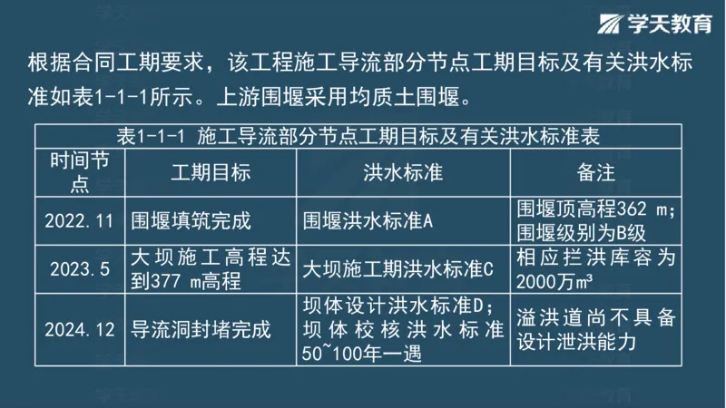 03.2025一建水利案例专练彩色观看版_2026年一级建造师_2026年一建水利_2025年一建水利SVIP_04-冲刺串讲✿考点强化✿小灶集训_14-水利《A计划案例专练》李顺顺XT_--配套讲义--