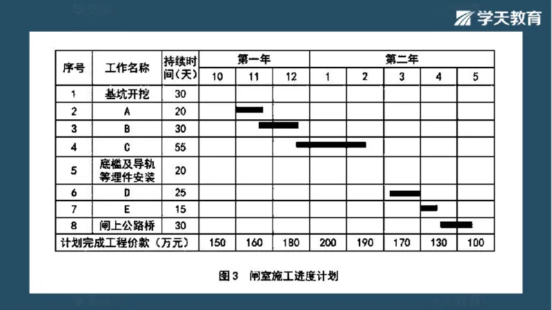 03.2025一建水利案例专练彩色观看版_2026年一级建造师_2026年一建水利_2025年一建水利SVIP_04-冲刺串讲✿考点强化✿小灶集训_14-水利《A计划案例专练》李顺顺XT_--配套讲义--