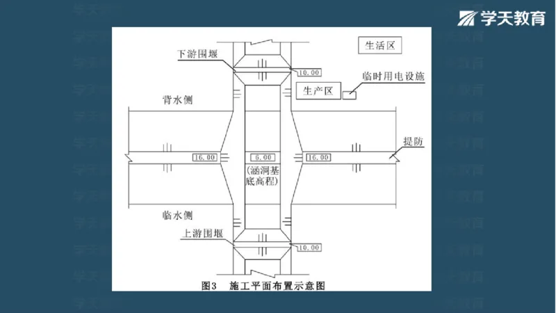 03.2025一建水利案例专练彩色观看版_2026年一级建造师_2026年一建水利_2025年一建水利SVIP_04-冲刺串讲✿考点强化✿小灶集训_14-水利《A计划案例专练》李顺顺XT_--配套讲义--