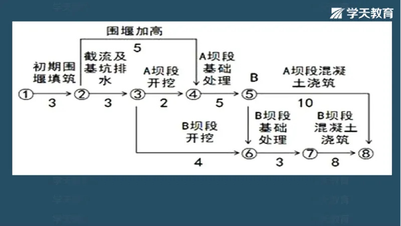 03.2025一建水利案例专练彩色观看版_2026年一级建造师_2026年一建水利_2025年一建水利SVIP_04-冲刺串讲✿考点强化✿小灶集训_14-水利《A计划案例专练》李顺顺XT_--配套讲义--