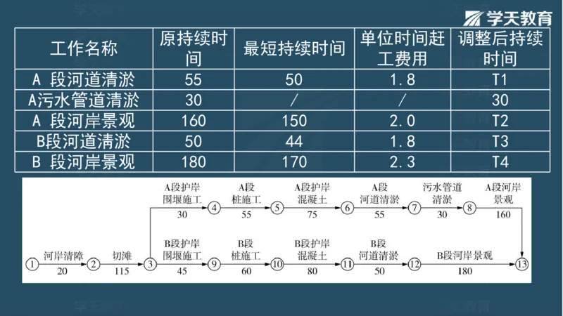 03.2025一建水利案例专练彩色观看版_2026年一级建造师_2026年一建水利_2025年一建水利SVIP_04-冲刺串讲✿考点强化✿小灶集训_14-水利《A计划案例专练》李顺顺XT_--配套讲义--