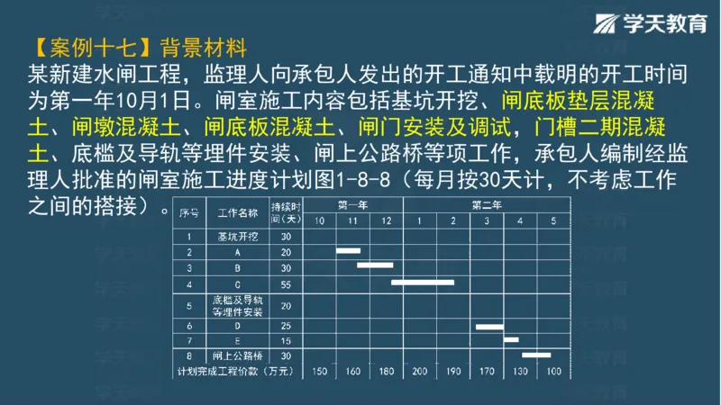 03.2025一建水利案例专练彩色观看版_2026年一级建造师_2026年一建水利_2025年一建水利SVIP_04-冲刺串讲✿考点强化✿小灶集训_14-水利《A计划案例专练》李顺顺XT_--配套讲义--