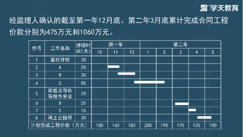 03.2025一建水利案例专练彩色观看版_2026年一级建造师_2026年一建水利_2025年一建水利SVIP_04-冲刺串讲✿考点强化✿小灶集训_14-水利《A计划案例专练》李顺顺XT_--配套讲义--