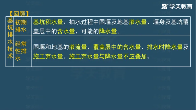 03.2025一建水利案例专练彩色观看版_2026年一级建造师_2026年一建水利_2025年一建水利SVIP_04-冲刺串讲✿考点强化✿小灶集训_14-水利《A计划案例专练》李顺顺XT_--配套讲义--