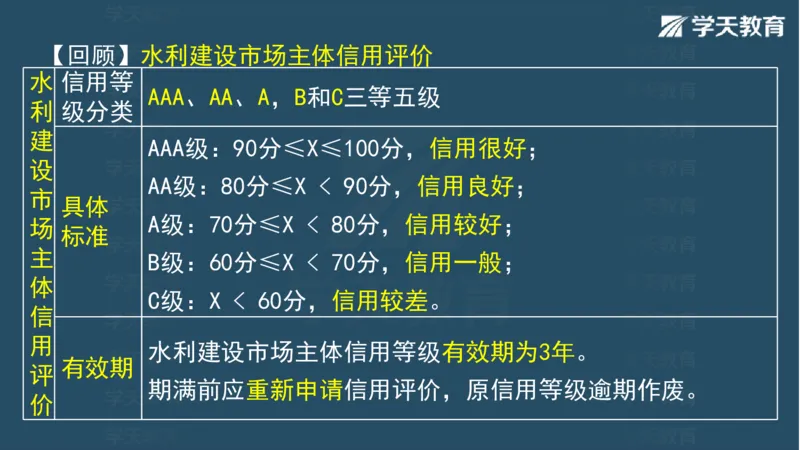 03.2025一建水利案例专练彩色观看版_2026年一级建造师_2026年一建水利_2025年一建水利SVIP_04-冲刺串讲✿考点强化✿小灶集训_14-水利《A计划案例专练》李顺顺XT_--配套讲义--