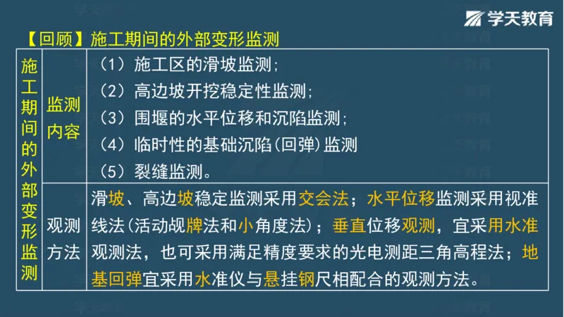 03.2025一建水利案例专练彩色观看版_2026年一级建造师_2026年一建水利_2025年一建水利SVIP_04-冲刺串讲✿考点强化✿小灶集训_14-水利《A计划案例专练》李顺顺XT_--配套讲义--