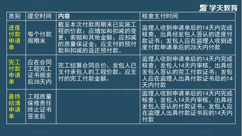 03.2025一建水利案例专练彩色观看版_2026年一级建造师_2026年一建水利_2025年一建水利SVIP_04-冲刺串讲✿考点强化✿小灶集训_14-水利《A计划案例专练》李顺顺XT_--配套讲义--