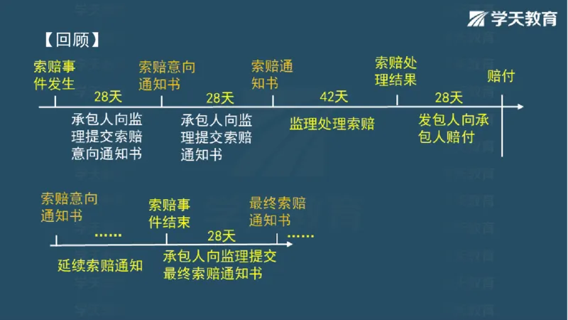 03.2025一建水利案例专练彩色观看版_2026年一级建造师_2026年一建水利_2025年一建水利SVIP_04-冲刺串讲✿考点强化✿小灶集训_14-水利《A计划案例专练》李顺顺XT_--配套讲义--