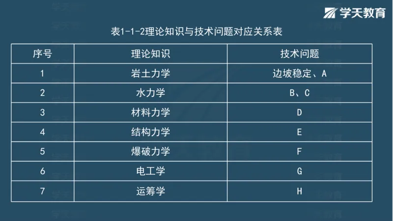 03.2025一建水利案例专练彩色观看版_2026年一级建造师_2026年一建水利_2025年一建水利SVIP_04-冲刺串讲✿考点强化✿小灶集训_14-水利《A计划案例专练》李顺顺XT_--配套讲义--