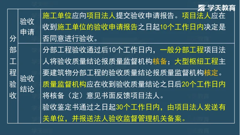 03.2025一建水利案例专练彩色观看版_2026年一级建造师_2026年一建水利_2025年一建水利SVIP_04-冲刺串讲✿考点强化✿小灶集训_14-水利《A计划案例专练》李顺顺XT_--配套讲义--