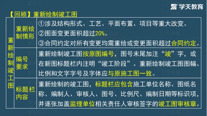 03.2025一建水利案例专练彩色观看版_2026年一级建造师_2026年一建水利_2025年一建水利SVIP_04-冲刺串讲✿考点强化✿小灶集训_14-水利《A计划案例专练》李顺顺XT_--配套讲义--
