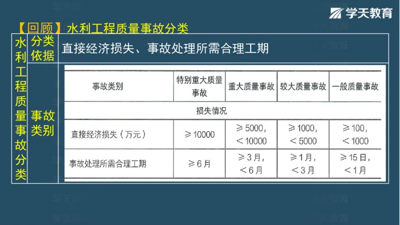 03.2025一建水利案例专练彩色观看版_2026年一级建造师_2026年一建水利_2025年一建水利SVIP_04-冲刺串讲✿考点强化✿小灶集训_14-水利《A计划案例专练》李顺顺XT_--配套讲义--