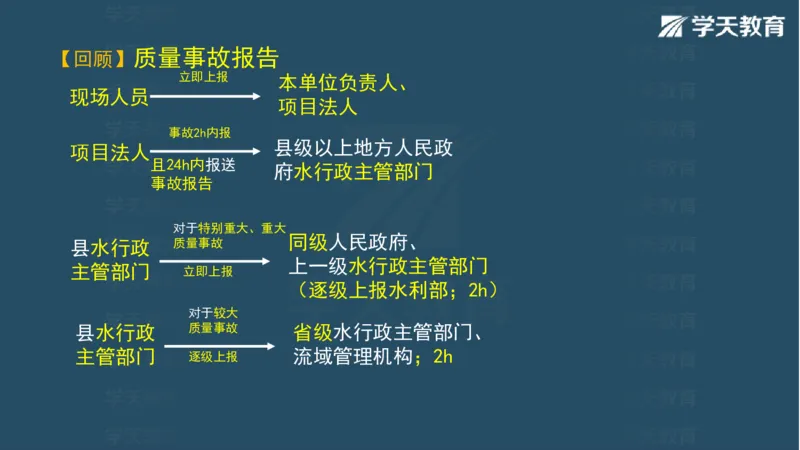 03.2025一建水利案例专练彩色观看版_2026年一级建造师_2026年一建水利_2025年一建水利SVIP_04-冲刺串讲✿考点强化✿小灶集训_14-水利《A计划案例专练》李顺顺XT_--配套讲义--