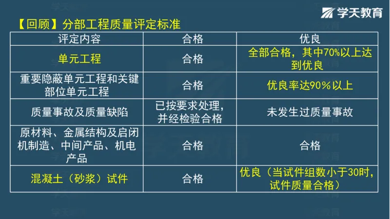 03.2025一建水利案例专练彩色观看版_2026年一级建造师_2026年一建水利_2025年一建水利SVIP_04-冲刺串讲✿考点强化✿小灶集训_14-水利《A计划案例专练》李顺顺XT_--配套讲义--