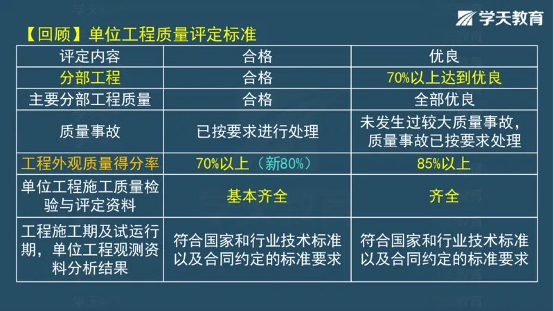 03.2025一建水利案例专练彩色观看版_2026年一级建造师_2026年一建水利_2025年一建水利SVIP_04-冲刺串讲✿考点强化✿小灶集训_14-水利《A计划案例专练》李顺顺XT_--配套讲义--